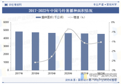 <b>2025年中国马铃薯行业市场规模及沉点企业</b>