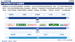 2025版中国绿色肥料行业政策阐发、成长及