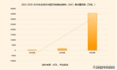 <b>最新版发布!韦伯征询:2025年中国生物航</b>