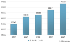 <b>2024年全年粮食播种面积11932万公顷</b>